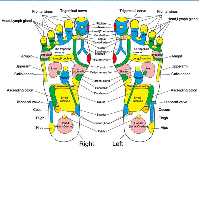 ReflexiMat™ Foot Massager
